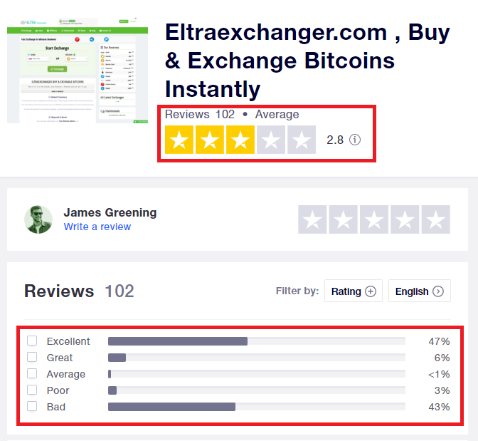 eltra exchanger bitcoin scam actual trustpilot rating