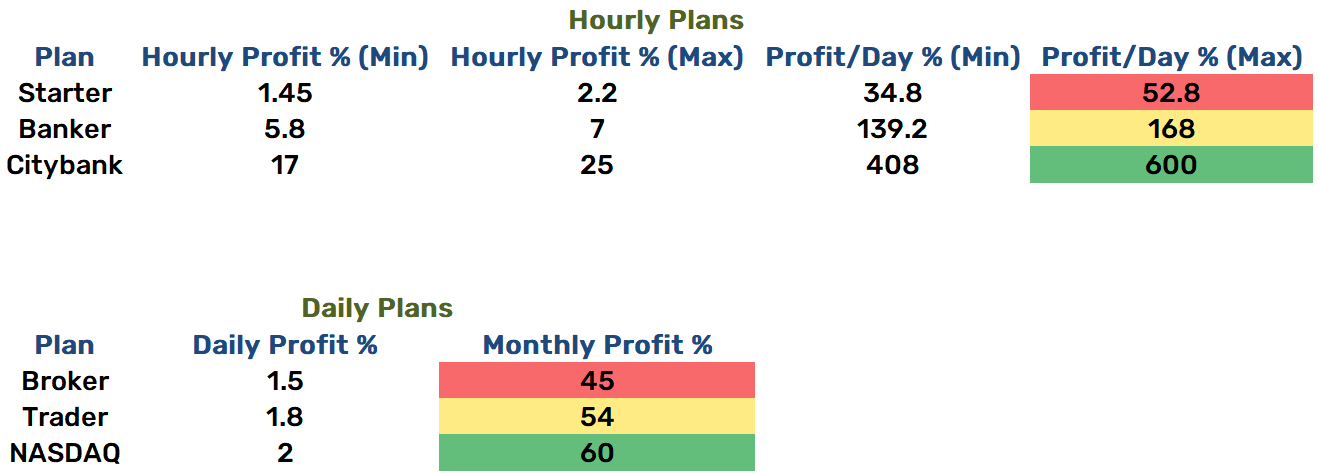hour pay system scam profit structure
