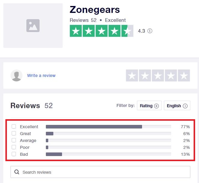 zonegears scam trustpilot rating