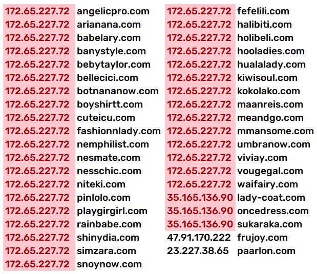 orangigi scam ip address analysis