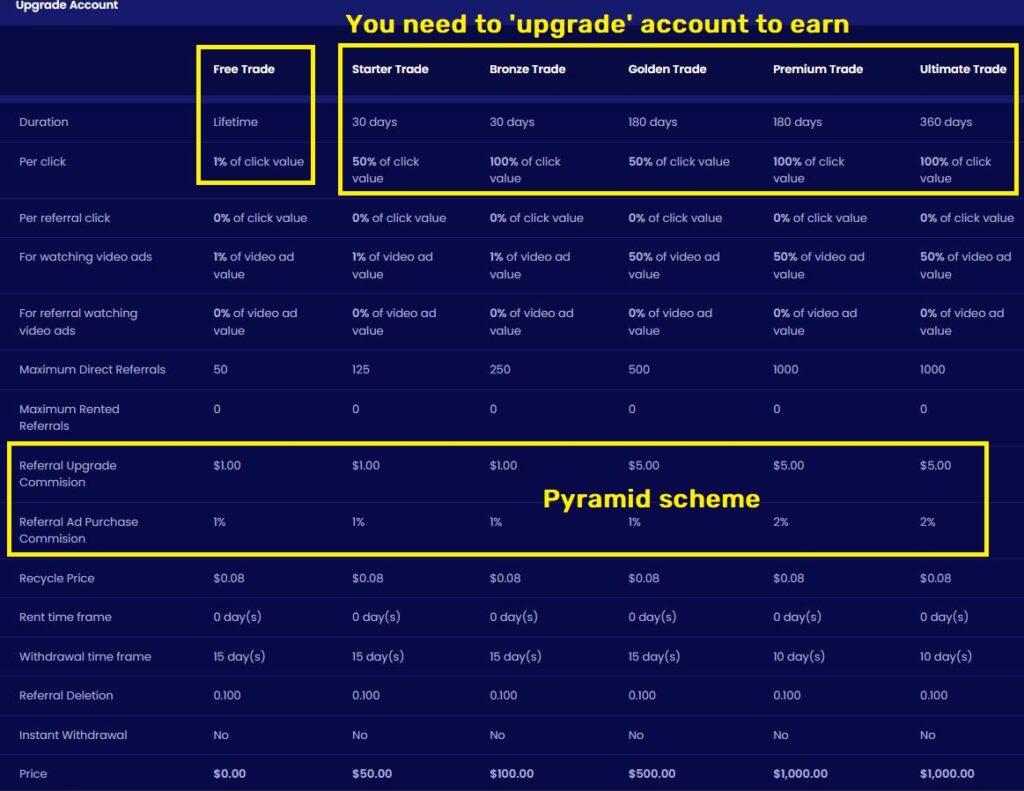 tradesbux scam account upgrade packages
