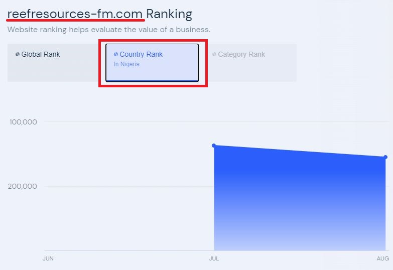 reefresources-fm reef resources ltd scam similarweb ranking