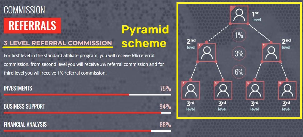 Xixuminer scam pyramid scheme