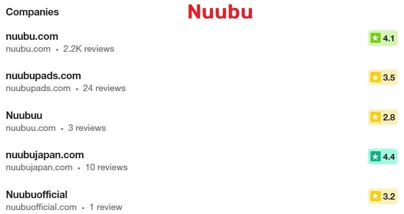 nuubuu scam trustpilot reviews