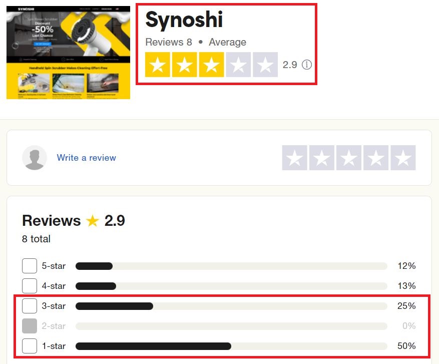 synoshi scam trustpilot reviews