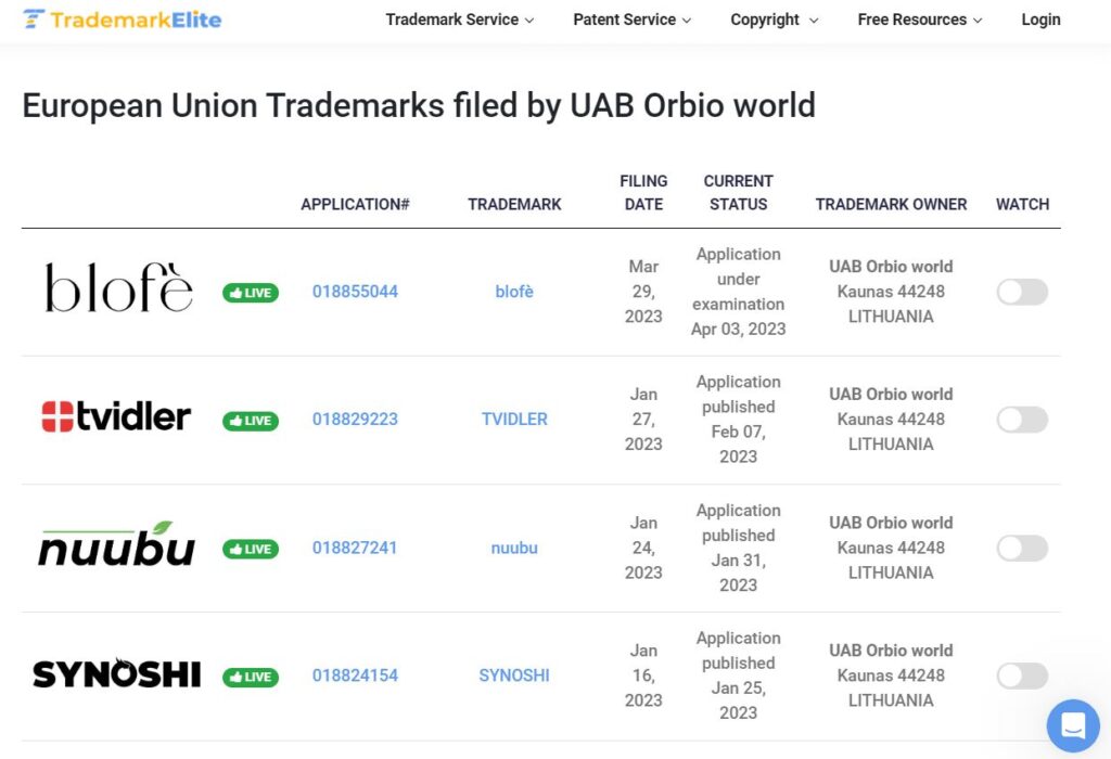 uab orbio world eu trademarks 1