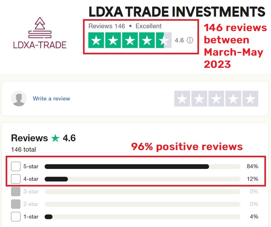 ldxa trade investments scam trustpilot rating