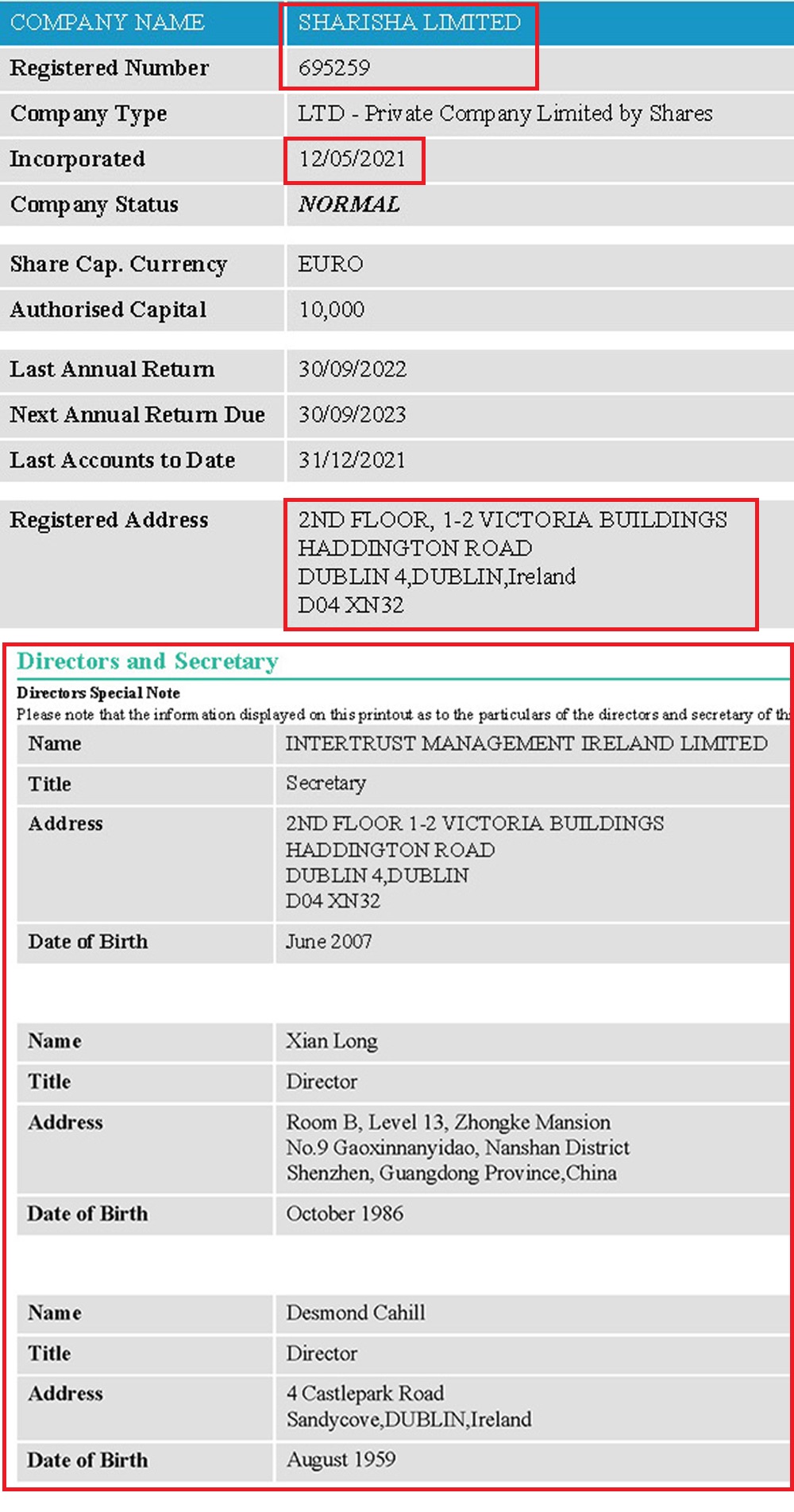 sharisha limited scam ireland company registration details
