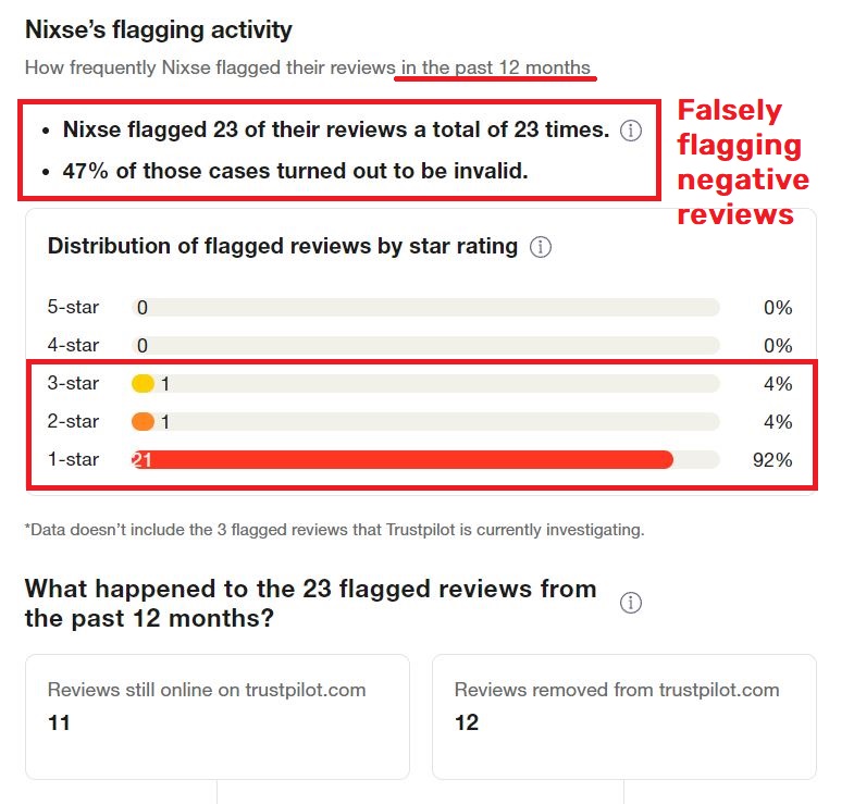 nixse scam false review reports